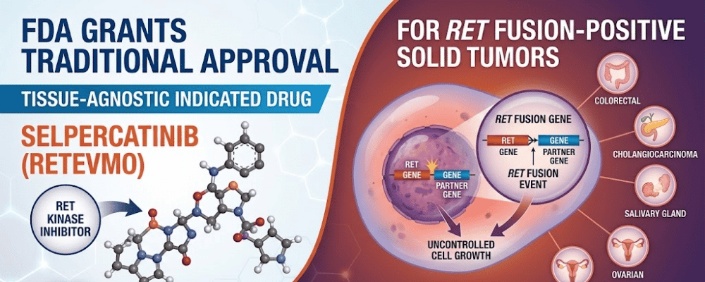 FDA Grants Traditional Approval to Selpercatinib for RET Fusion-Positive Solid Tumors